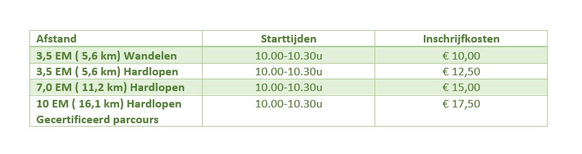 afstand inschrijfgeld